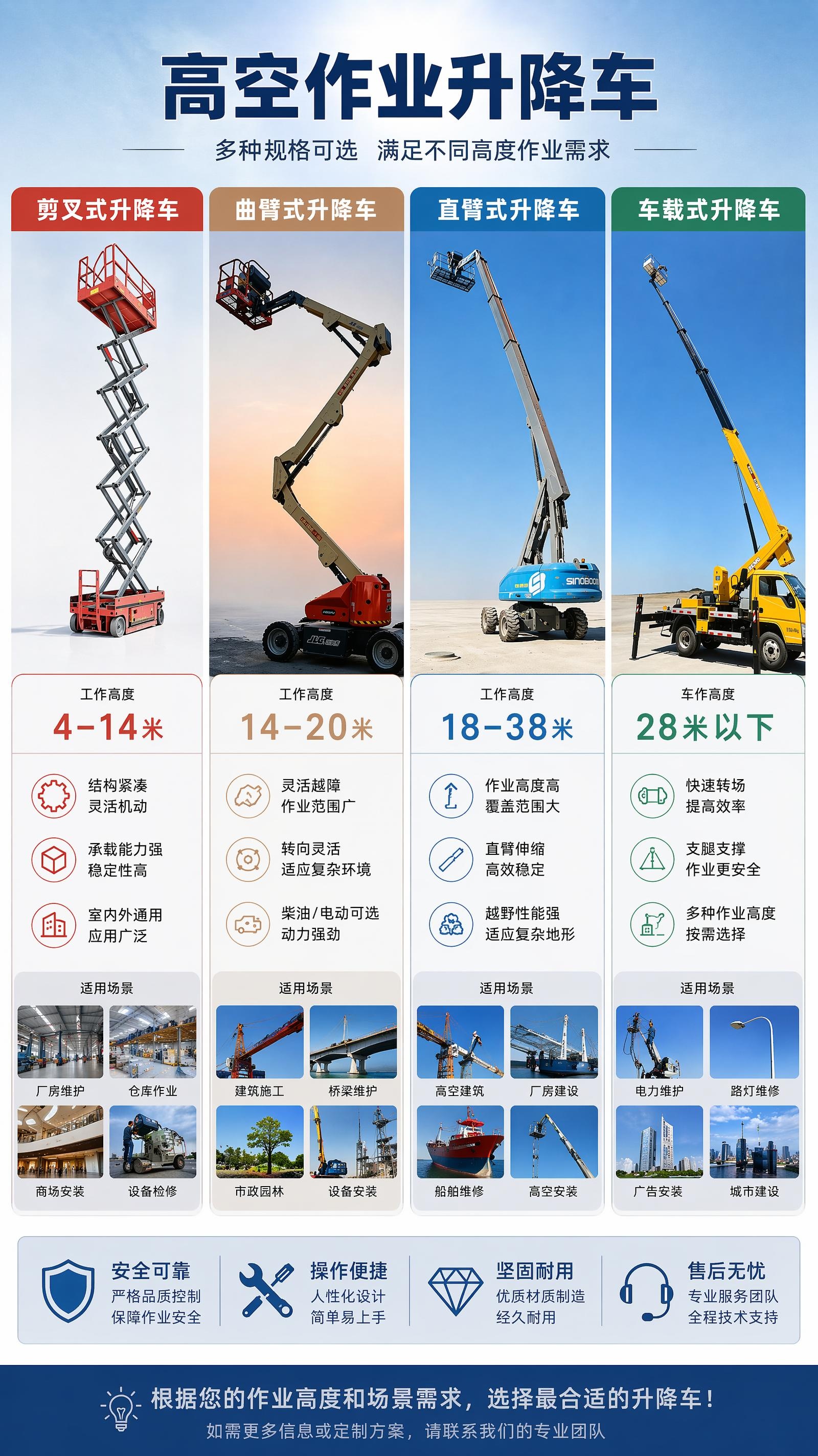 成都升降機(jī)出租